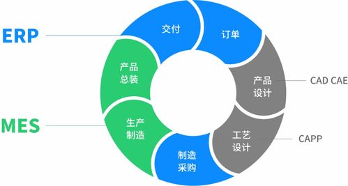 云MES 引領工業互聯網唱響新基建壓軸戲