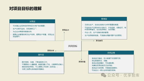 數(shù)字化智能工廠MES項(xiàng)目實(shí)施建設(shè)方案 PLM、NX、ERP、MES、TIA及WMS供應(yīng)鏈管理集成與信息系統(tǒng)集成服務(wù)